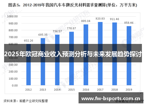 2025年欧冠商业收入预测分析与未来发展趋势探讨